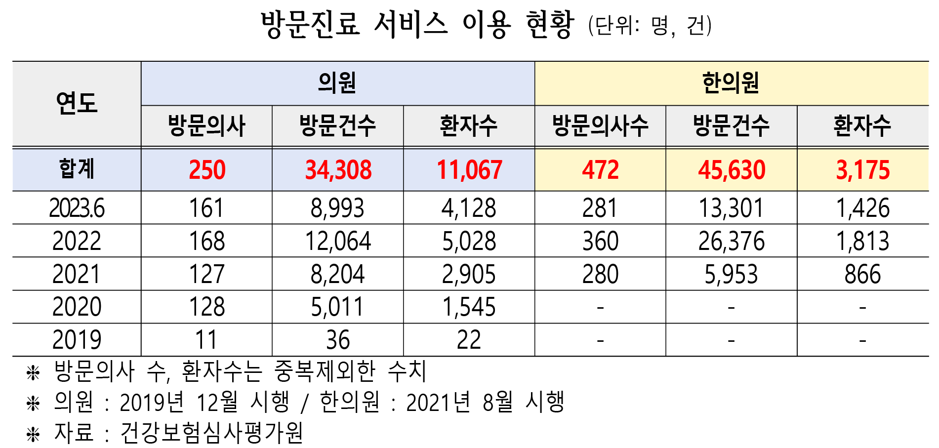 김원이 방문진료표2.png