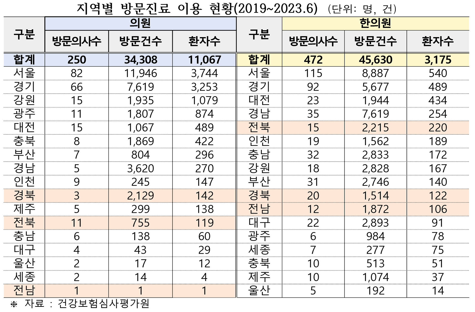 김원이 방문진료표3.png