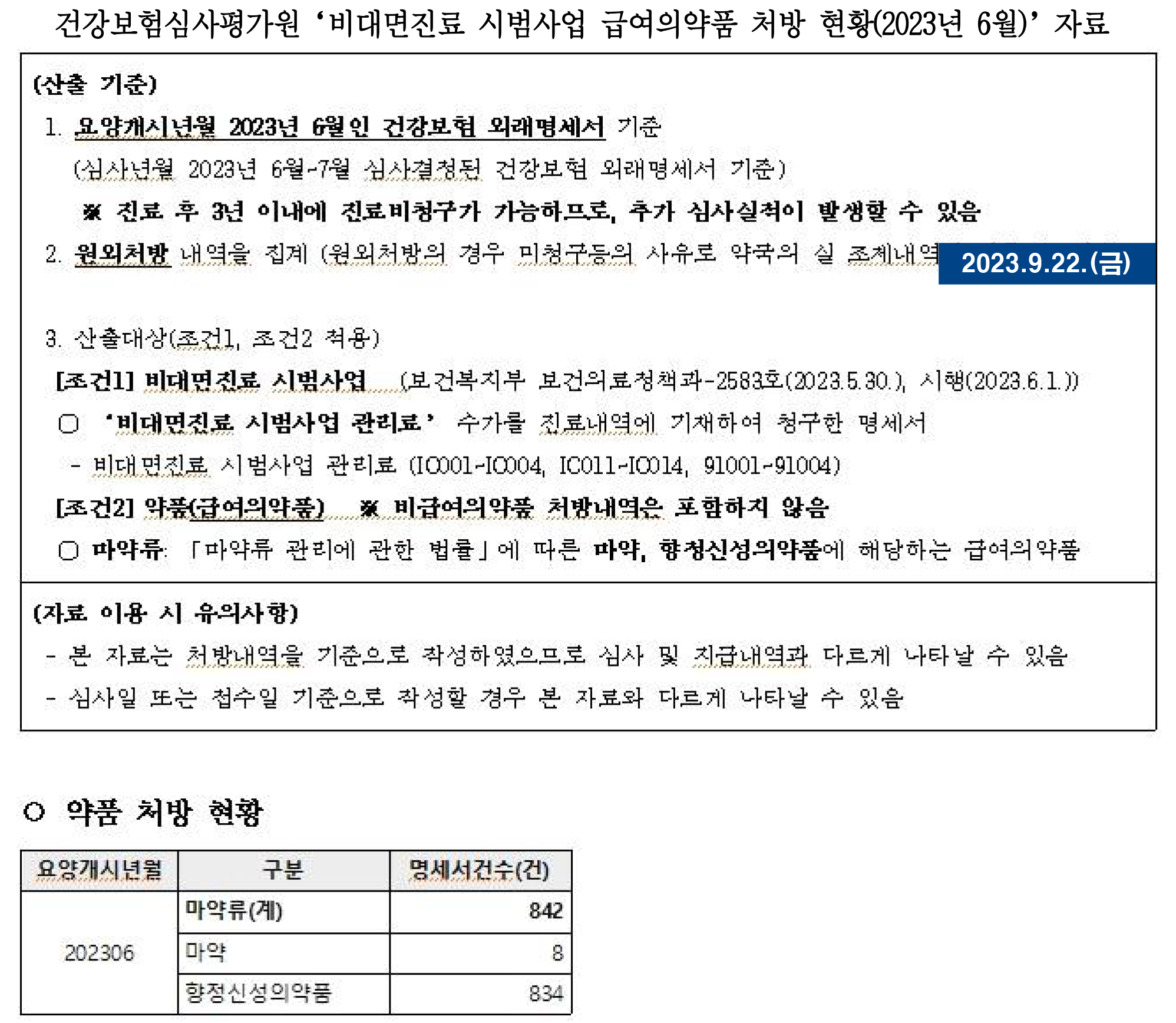 전혜숙 비대면 마약표.png