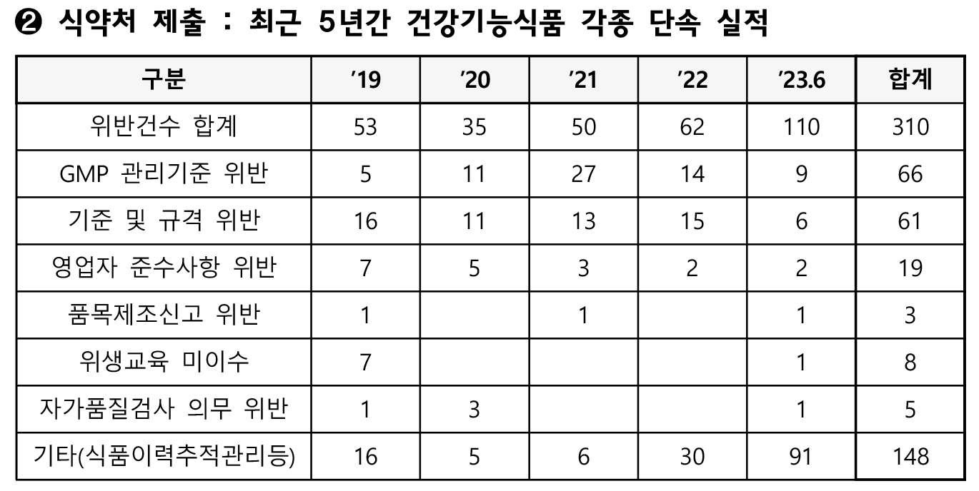 강기윤 건기식 표2.png