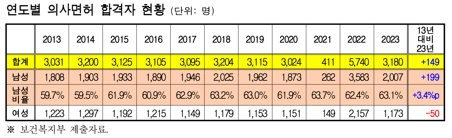 최혜영 공보의 표1.png