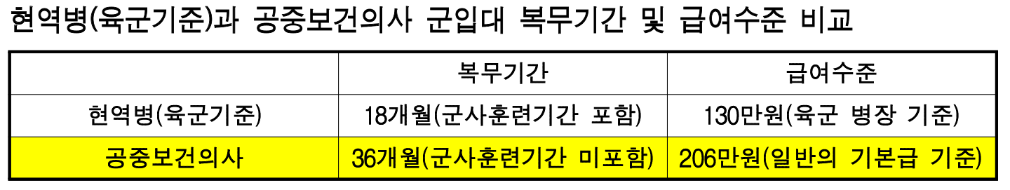 최혜영 공보의 표4.png