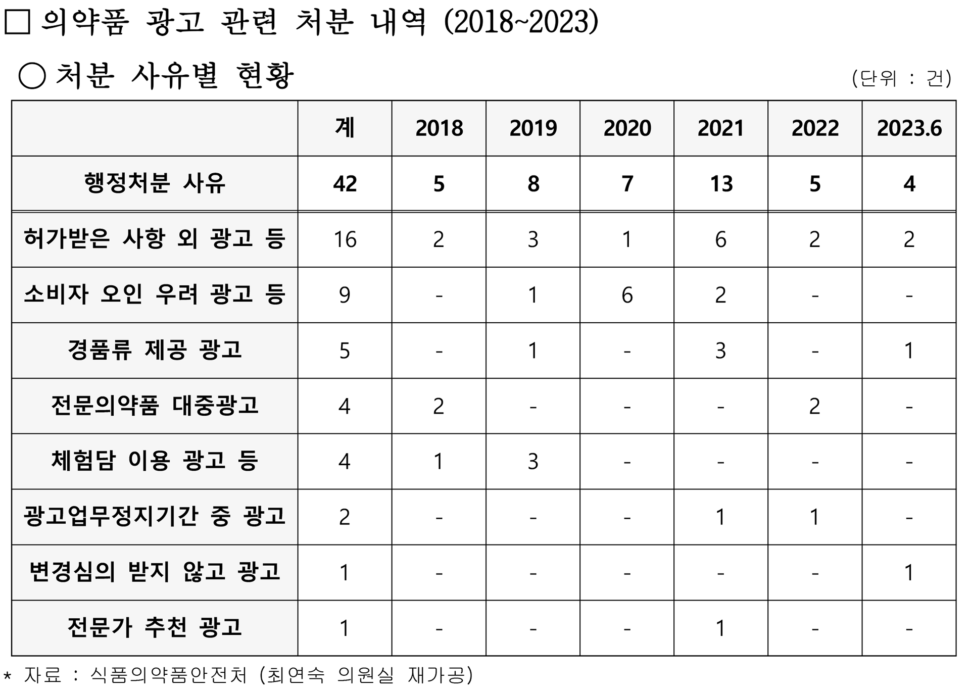 최연숙 의약품 과장광고.png