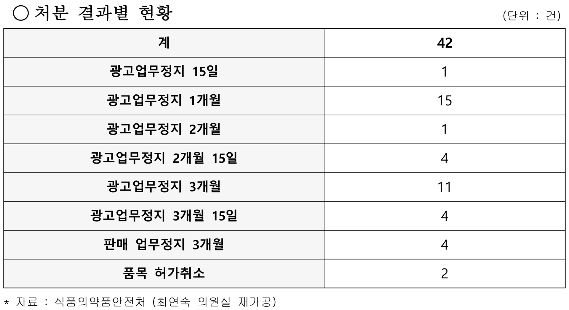 최연숙 의약품 과장광고2.png