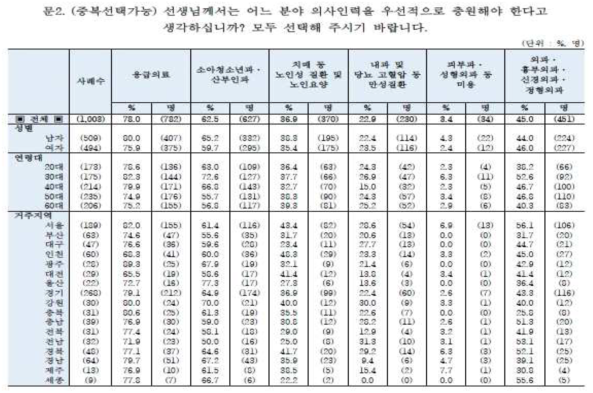 김원이 의대정원 표2.png