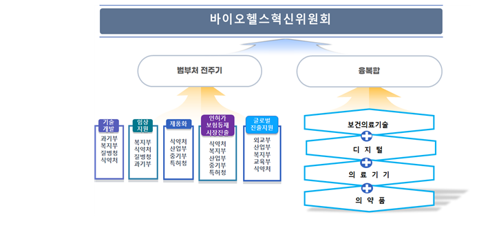 바이오헬스혁신위.png