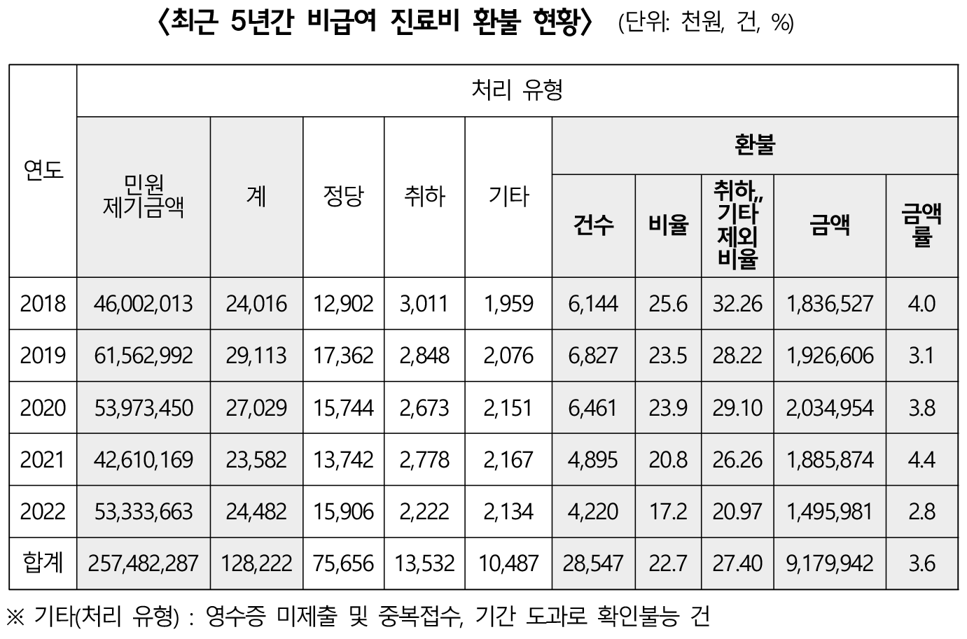 비급여 진료비 부풀려 표.png