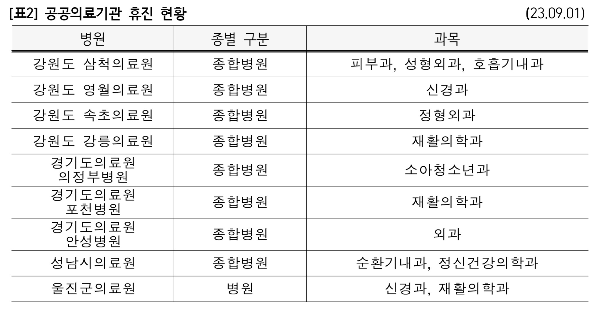 정춘숙 의사 없어 표-2.jpg