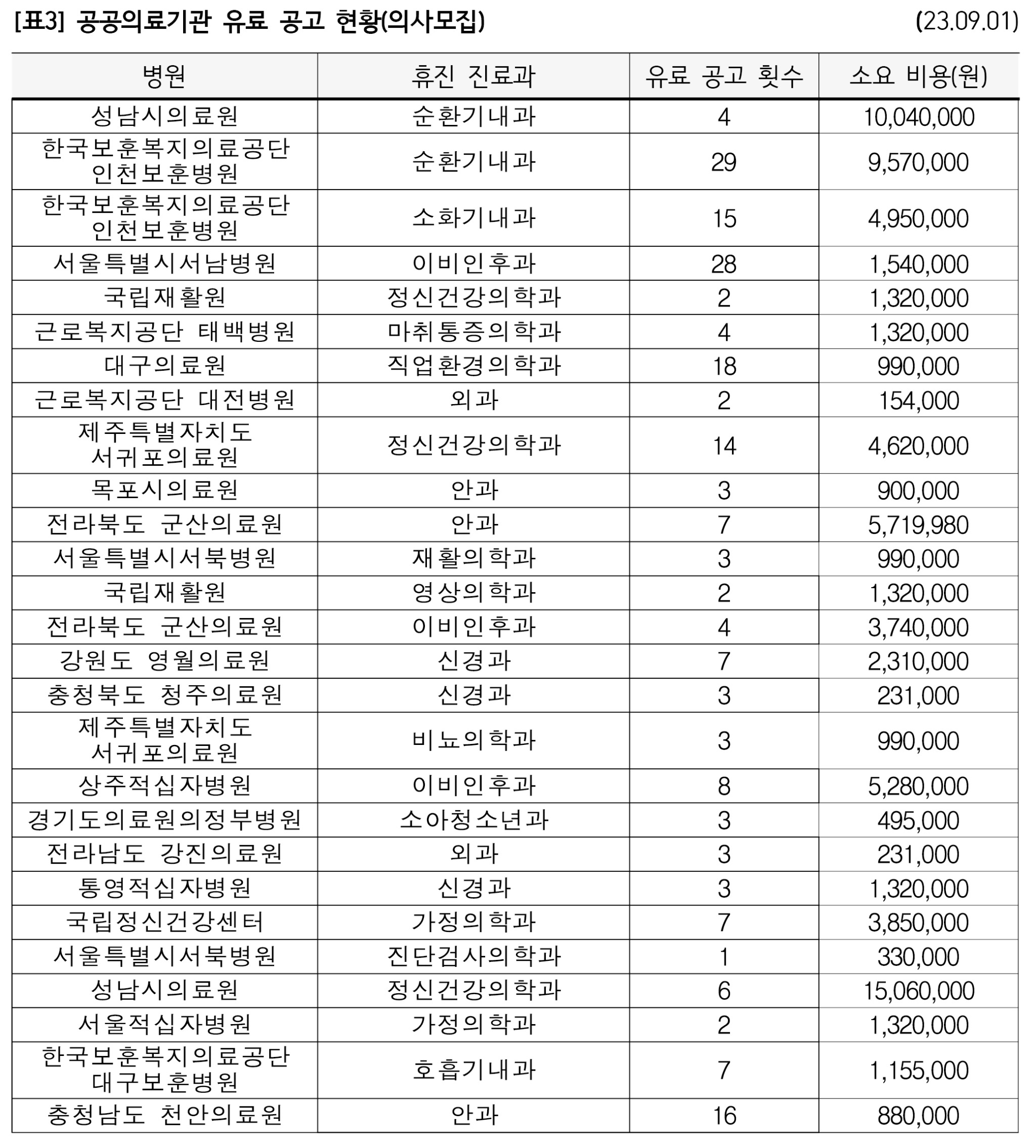 정춘숙 의사 없어 표-3.jpg