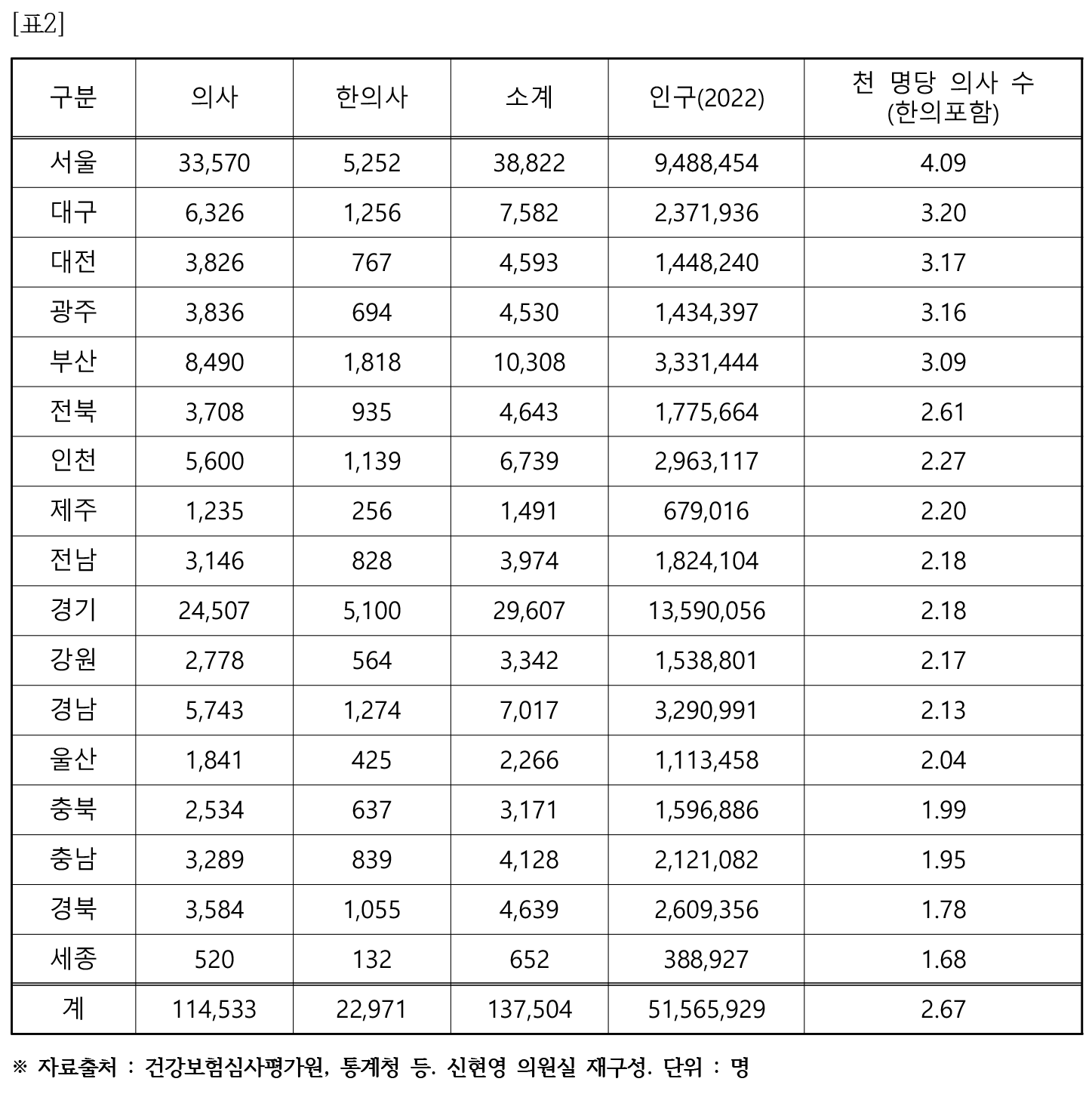 신현영 의료일원화 표2.png