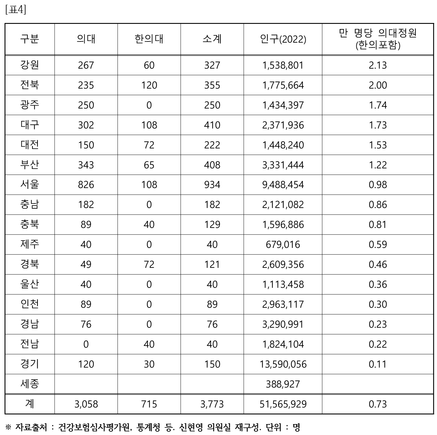 신현영 의료일원화 표4.png