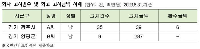 교통사고 건보 처리표2.png