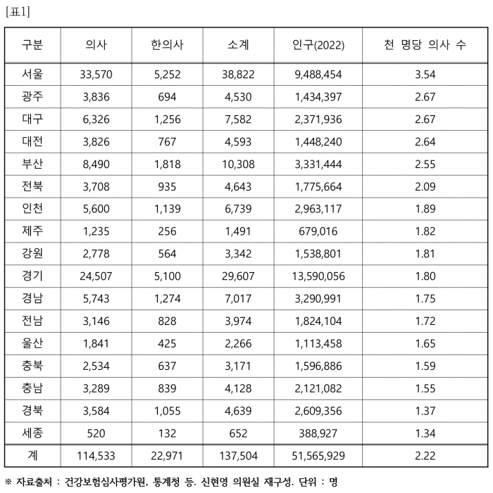 신현영 의료일원화 표1.png