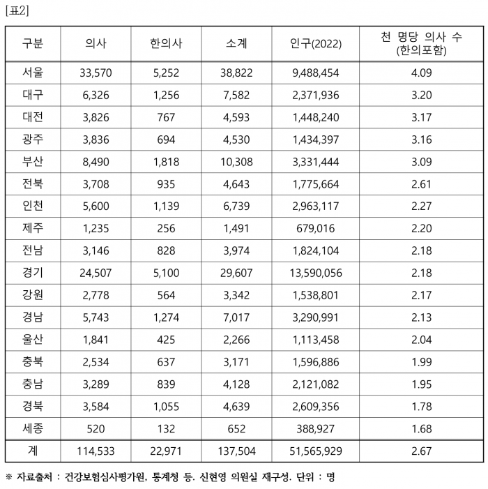 신현영 의료일원화 표2.png