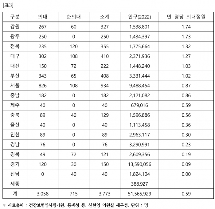 신현영 의료일원화 표3.png