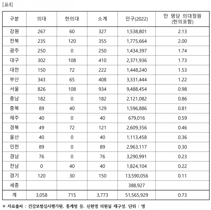 신현영 의료일원화 표4.png