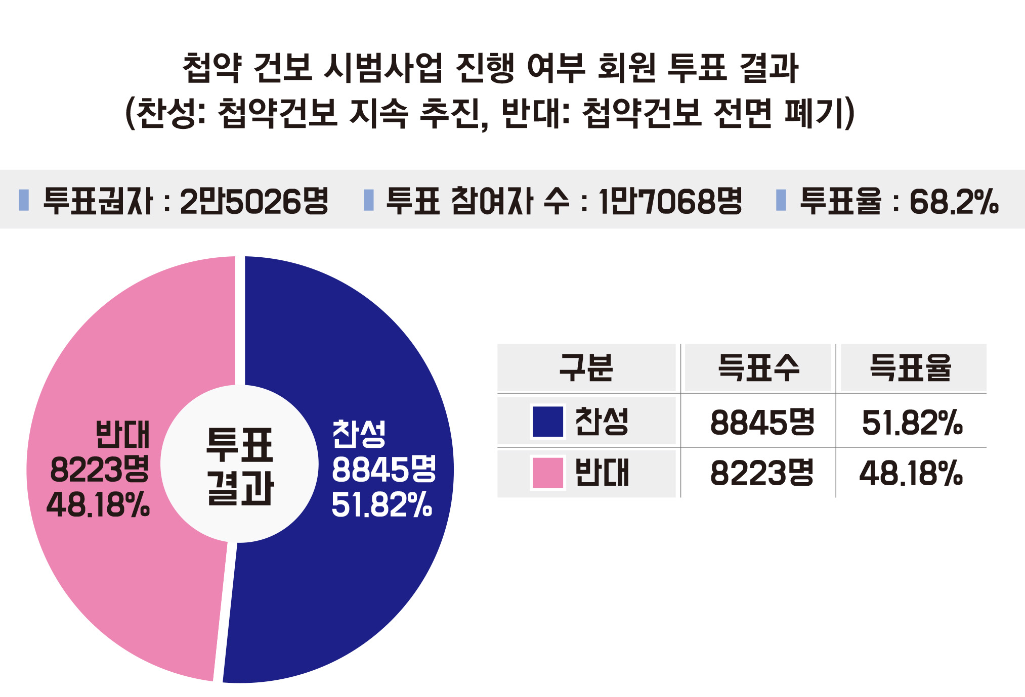 투표결과 도표.jpg