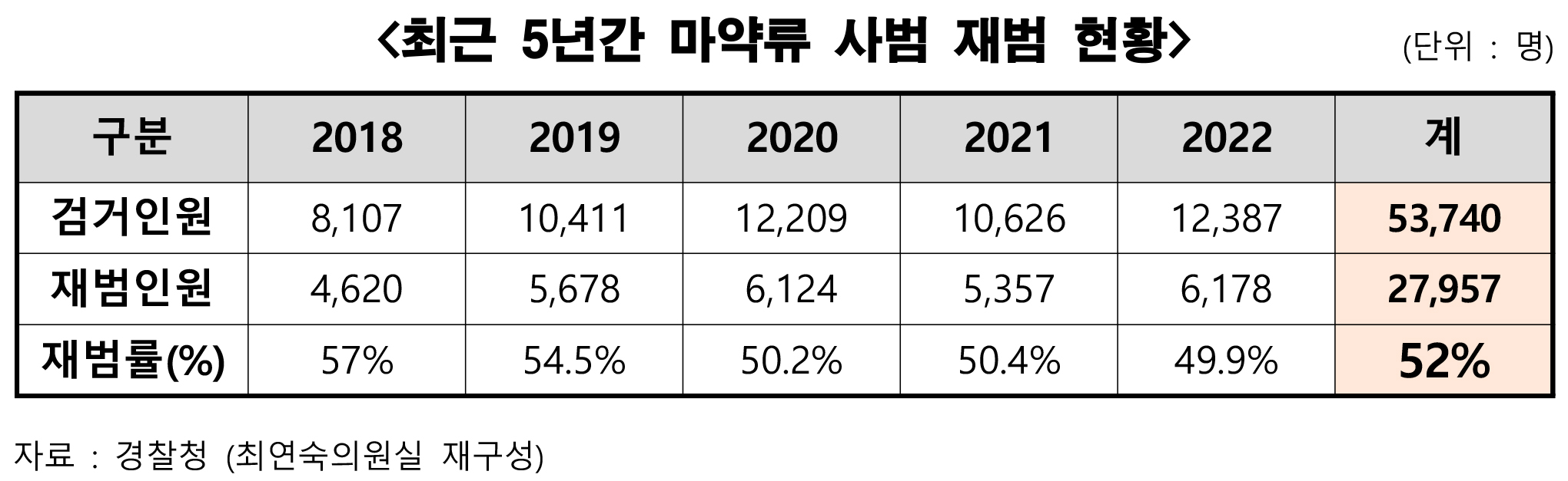 마약류 원스톱.jpg