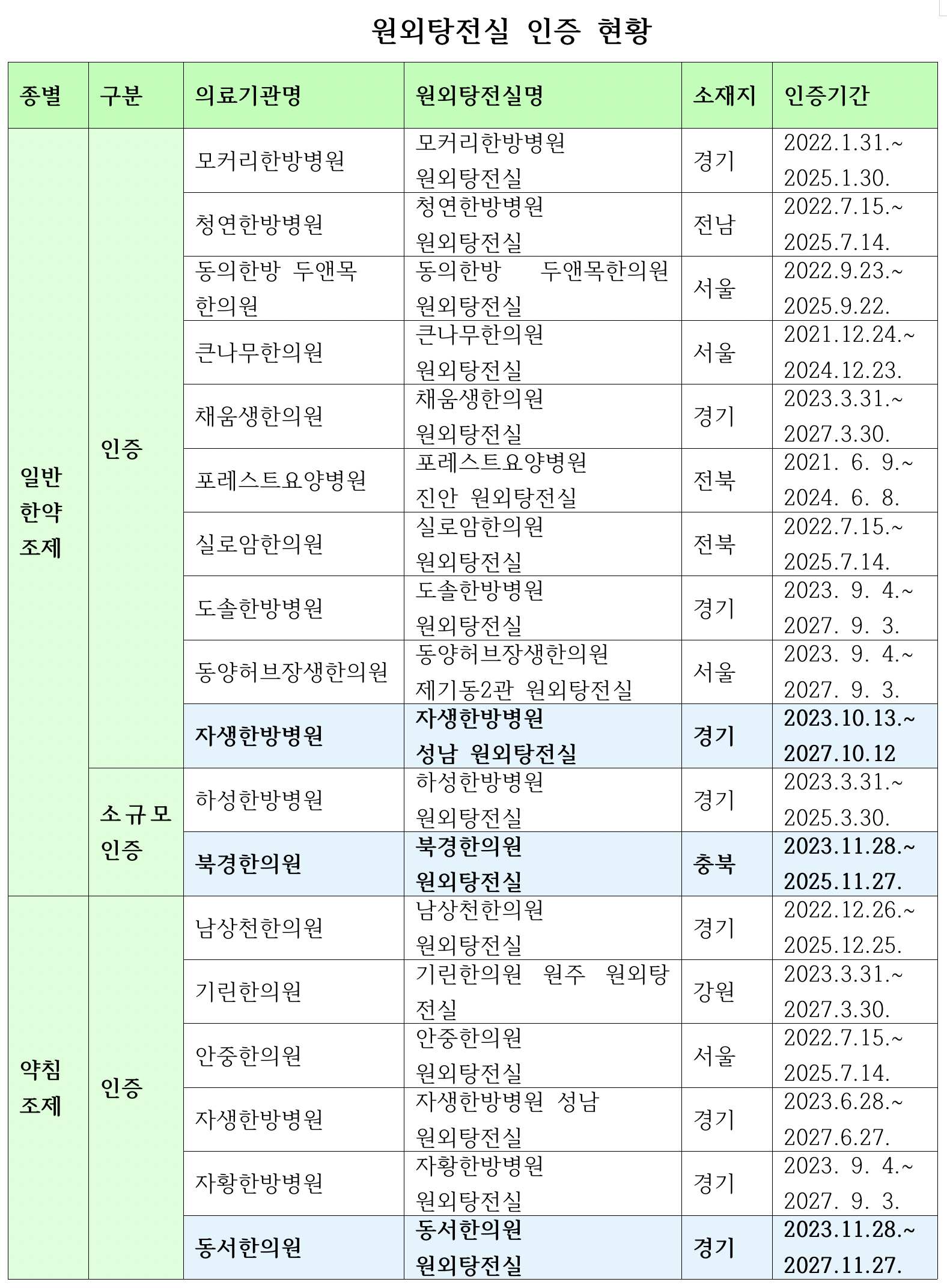 원외탕전실 도표(사진).png