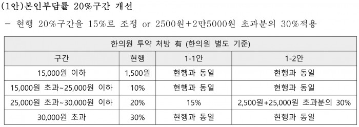 노인의료정책토론회 표1.jpg