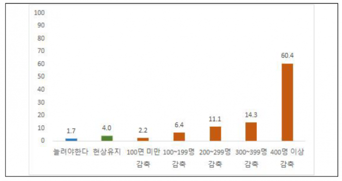 한의대정원 도표.png