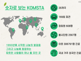 숫자로 보는 KOMSTA 30년