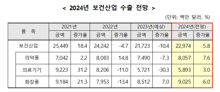 보산진전망.JPG