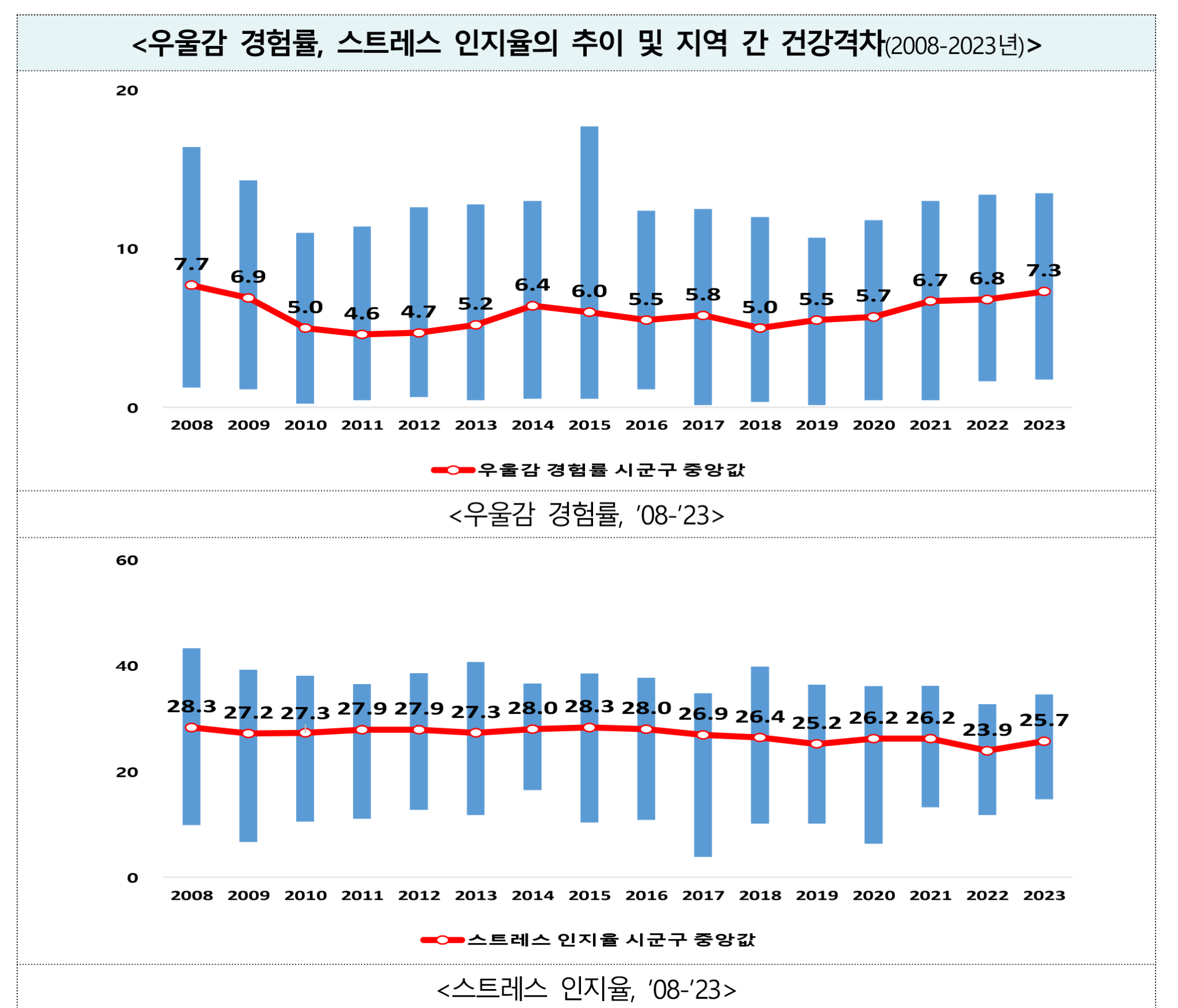 질병5 우울감.png