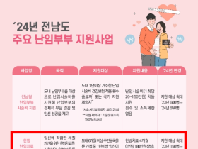 전남도, 한의난임치료 지원사업 대상자 확대