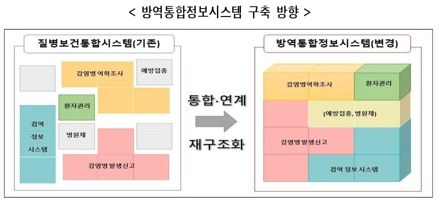 방역통합정보시스템 개통2.png