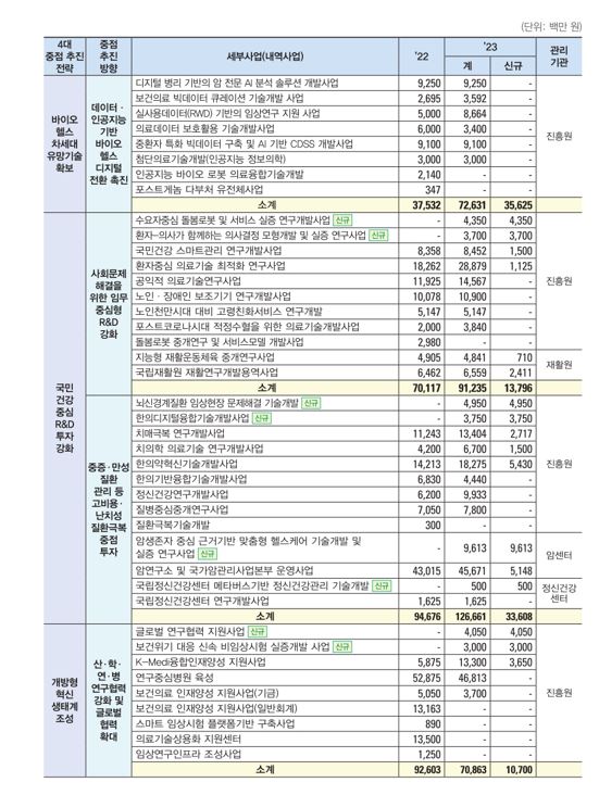 보산진R&amp;D 3.JPG