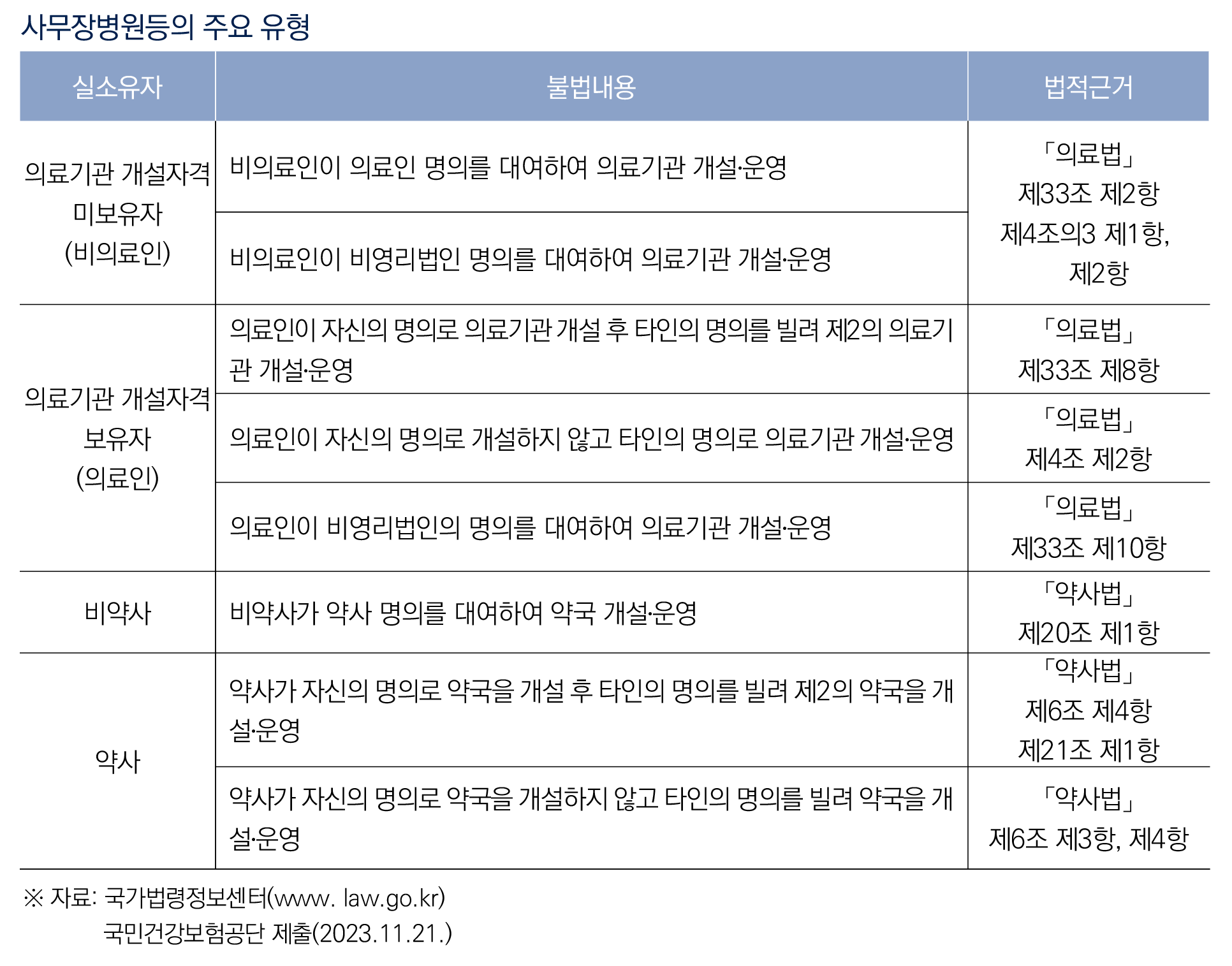 국회입법조사처 사무장병원2.png