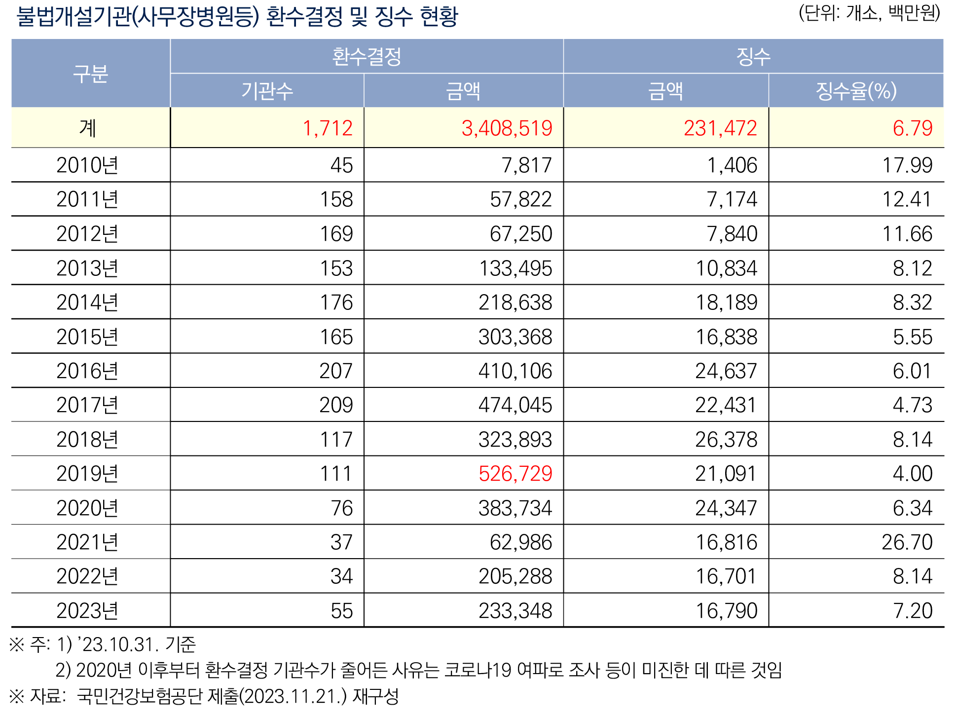 국회입법조사처 사무장병원3.png