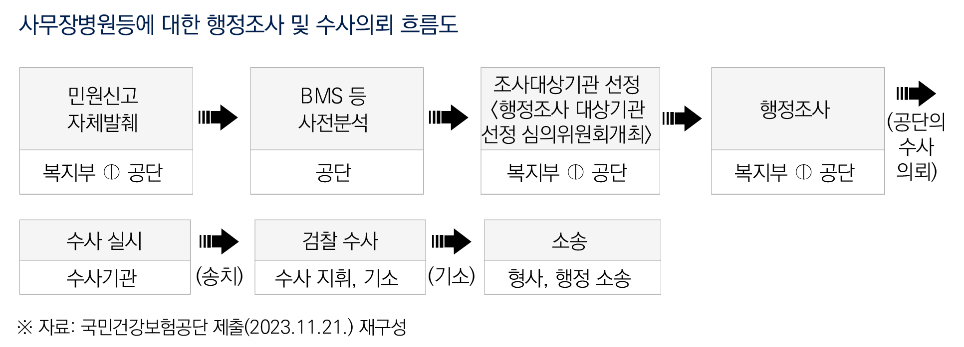 국회입법조사처 사무장병원4.png