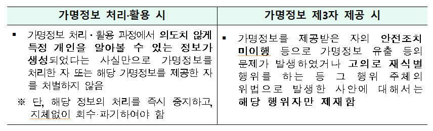 보건의료데이터 도표.png