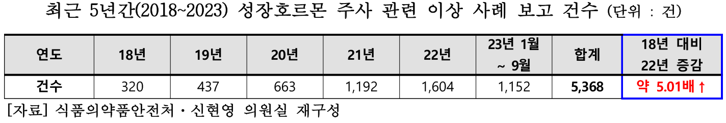 신현영 키 크는 주사 4 이상사례.png