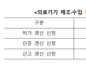 의료기기 이물 발견 시 대국민 공표 절차 등 마련