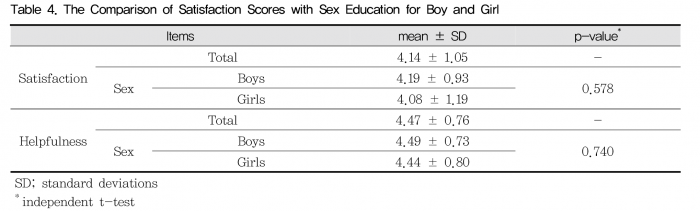 교의사업 논문 만족도.png