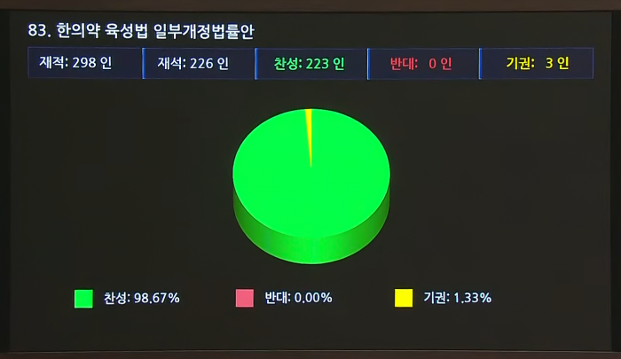 한의약육성법 국회통과 2.png