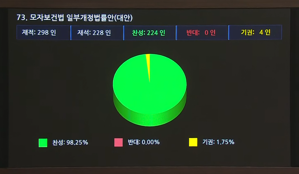 모자보건법 국회 통과2.png