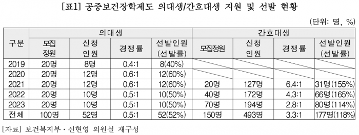 공중보건장학제도1.png