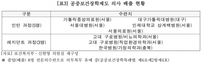 공중보건장학제도3.png