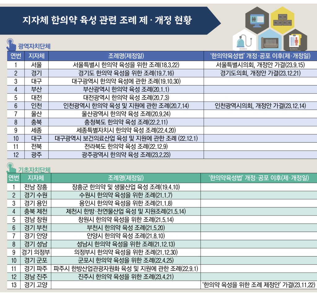 한의약육성법 표.jpg