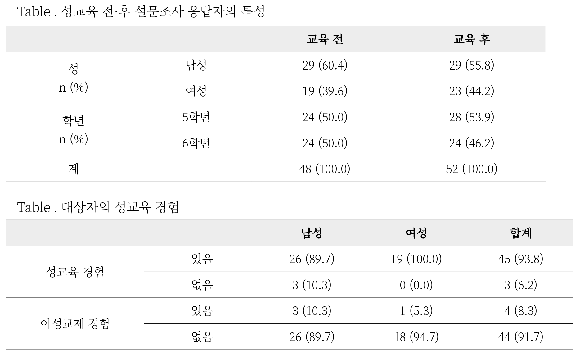 한의사 교의 성교육 논문2.png