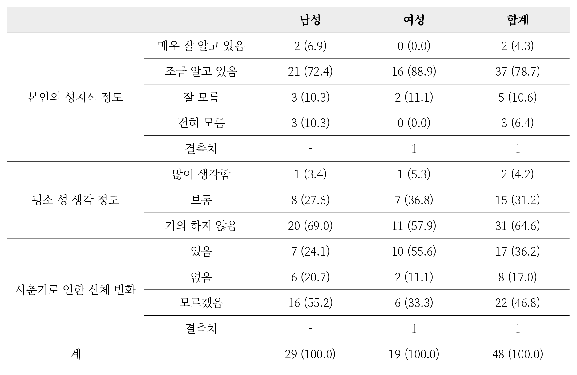 한의사 교의 성교육 논문3.png