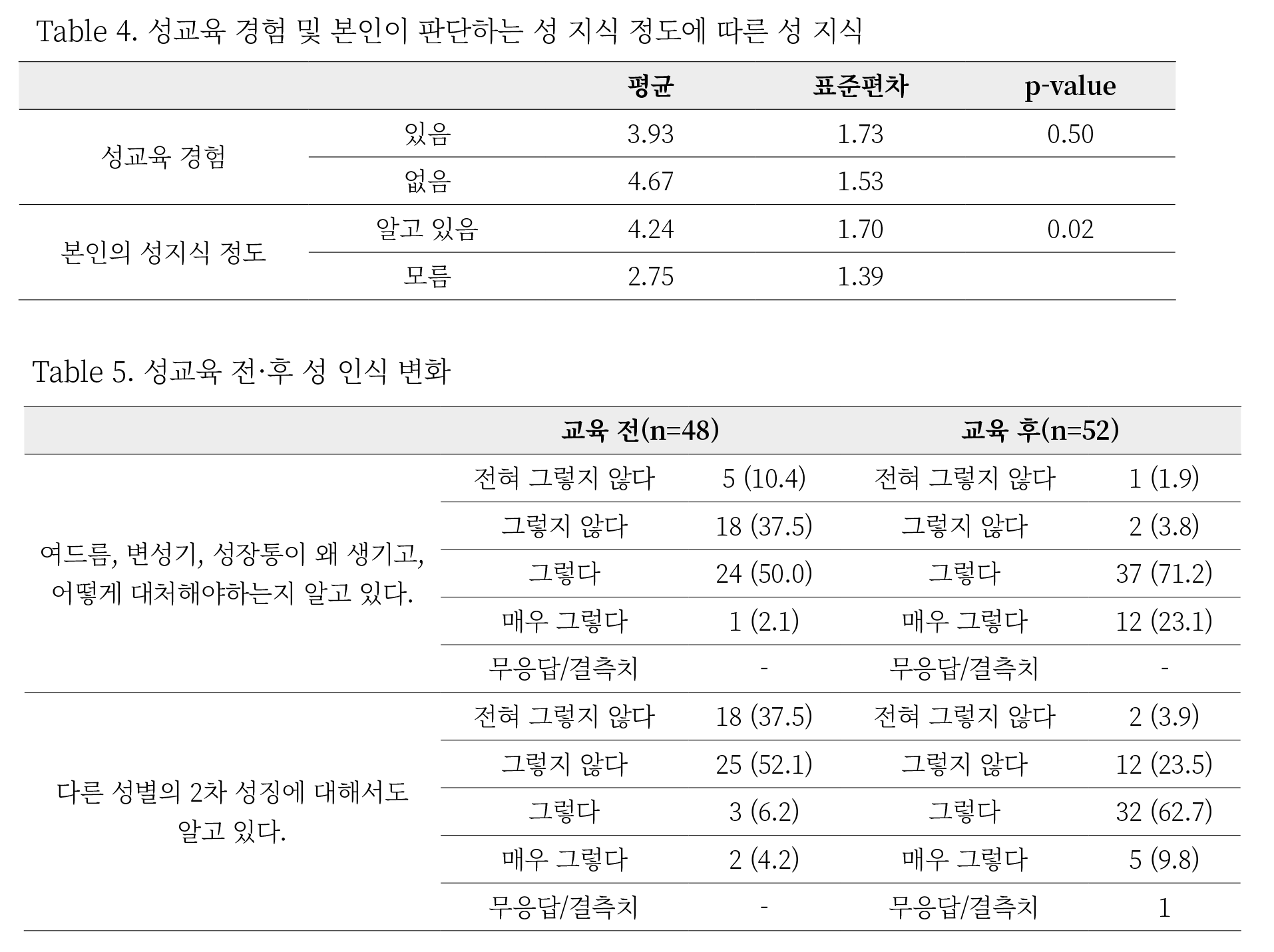 한의사 교의 성교육 논문5.png