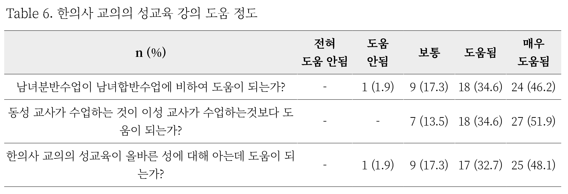 한의사 교의 성교육 논문6.png