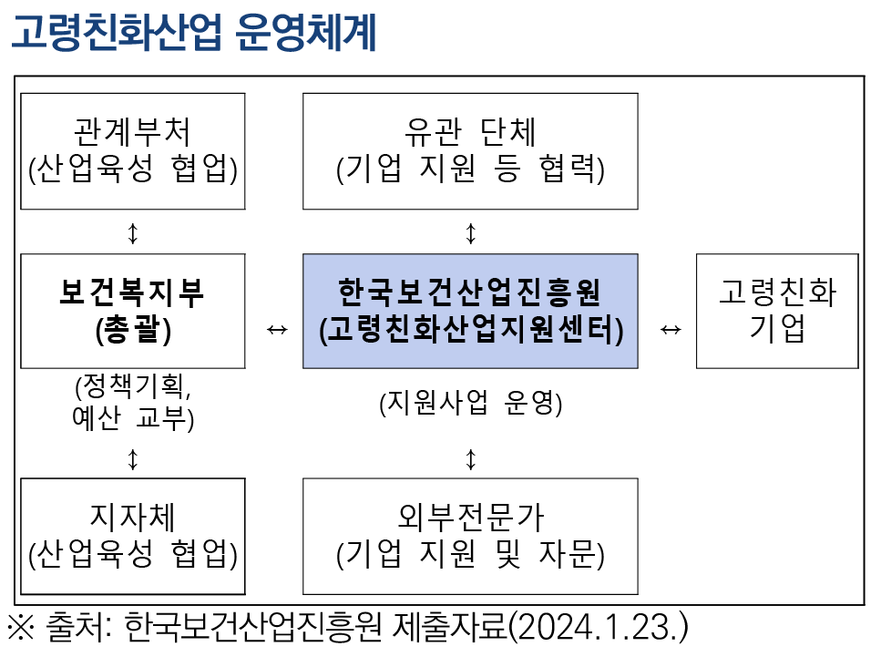 국회입법조사처 고령친화산업3.png