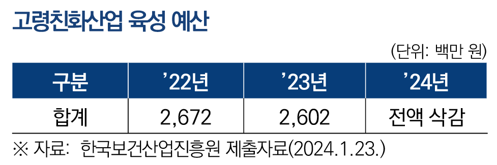 국회입법조사처 고령친화산업4.png