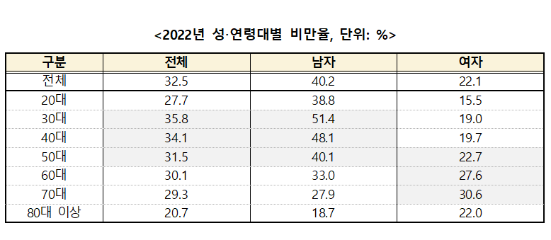 비만1.png